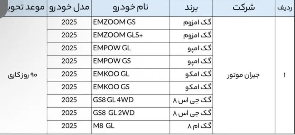 جزئیات نخستین عرضه خودروهای وارداتی + جدول