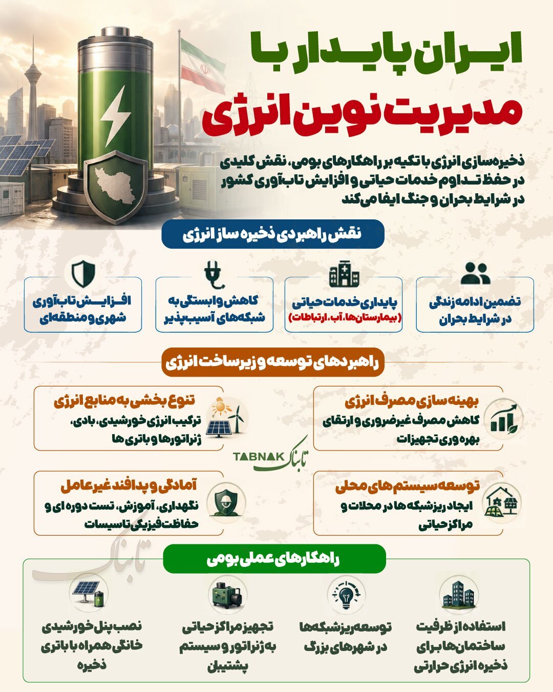 ایران پایدار با مدیریت نوین انرژی