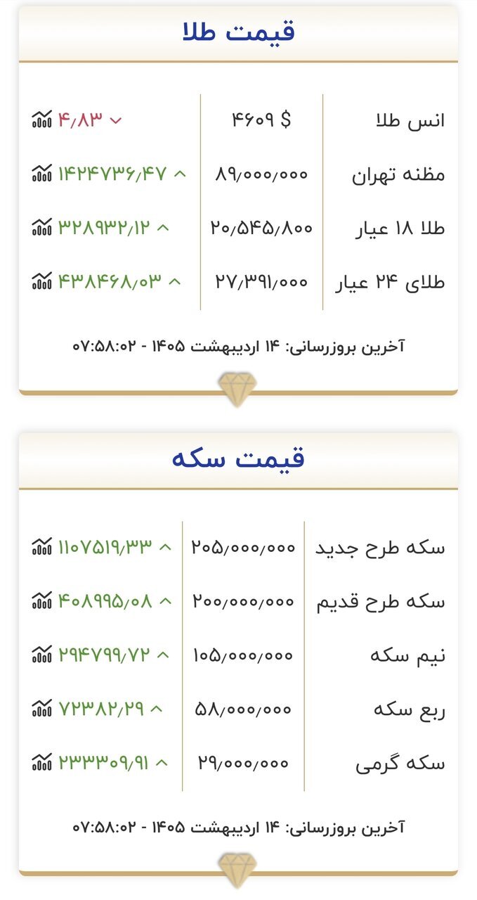 جدول قیمت طلا و سکه