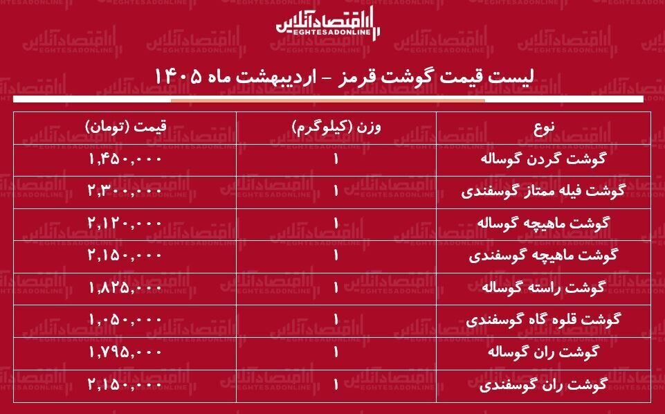 جدول قیمت گوشت قرمزدر بازار