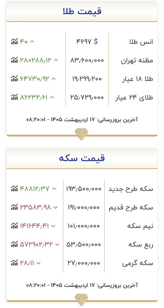 جدول قیمت طلا و سکه خیلی