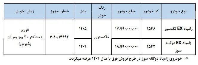 جدول فروش محصولات زامیاد