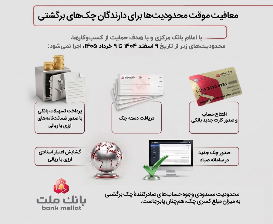 اینفوگرافی/تعلیق موقت محدودیت‌ها برای دارندگان چک‌های برگشتی