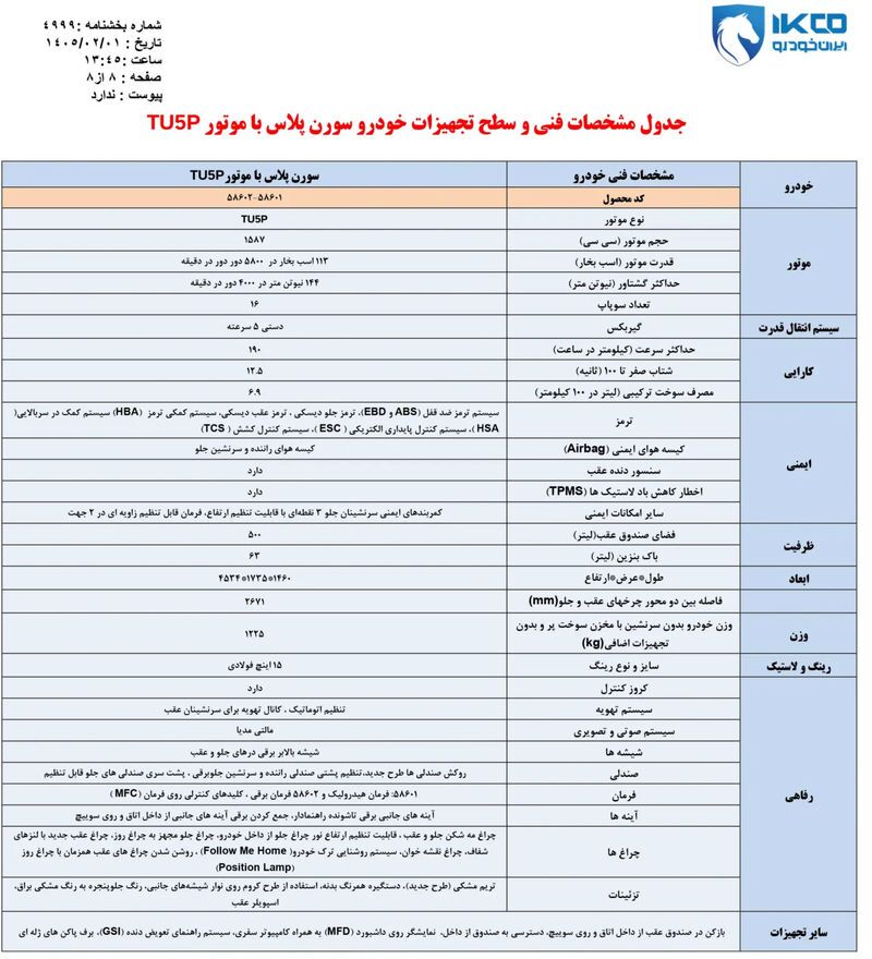 مشخصات سورن پلاس جدید