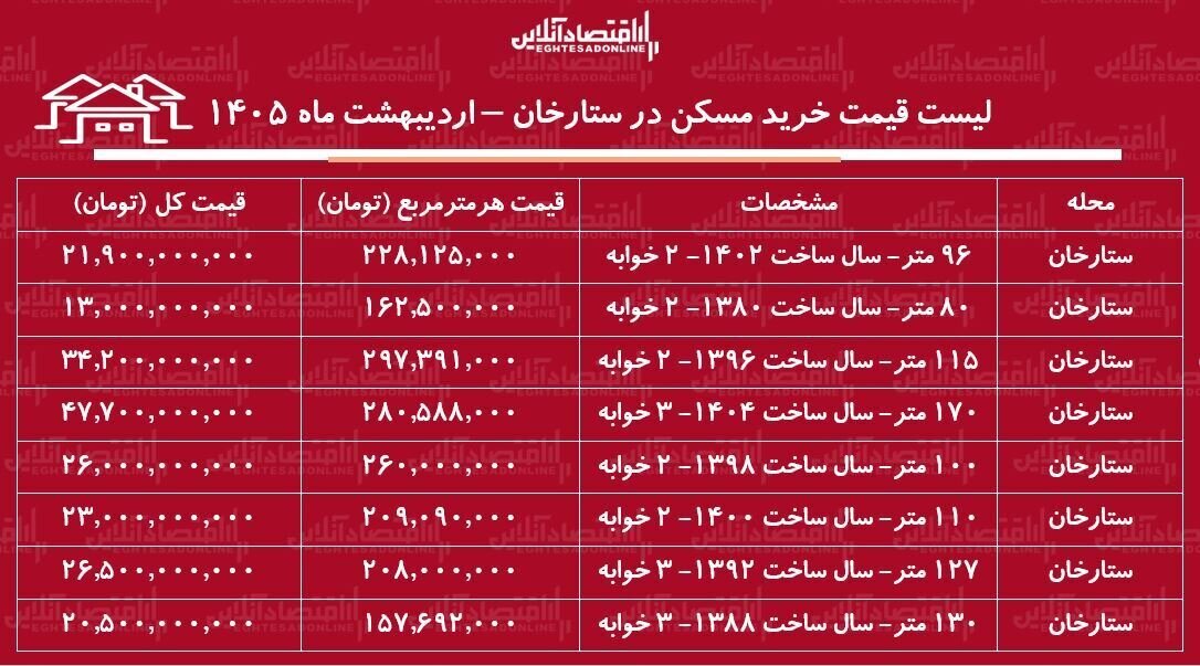 جدول خرید آپارتمان در ستارخان