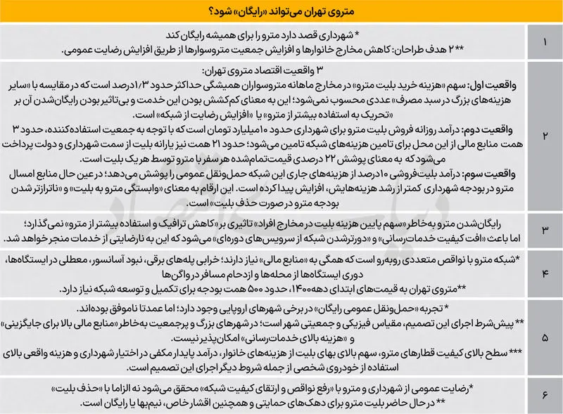 آیا متروی تهران می‌تواند رایگان شود؟