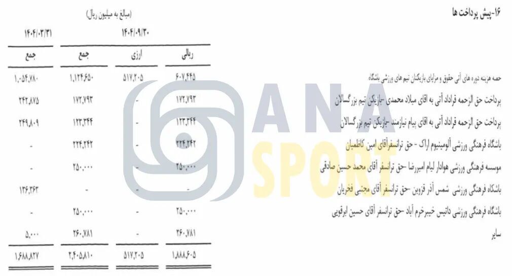 مبلغ رضایتنامه ۳ بازیکن پرسپولیس لو رفت + سند