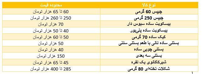 جدول قیمت تنقلات
