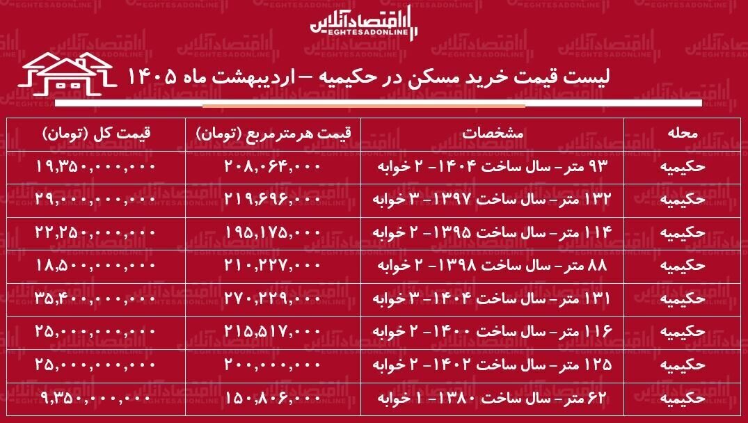جدول قیمت خرید آپارتمان حکیمیه