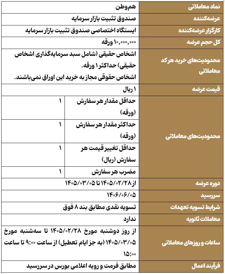 عرضه اوراق اختیار فروش تبعی «هم‌وطن» در بورس تهران + جزییات کامل