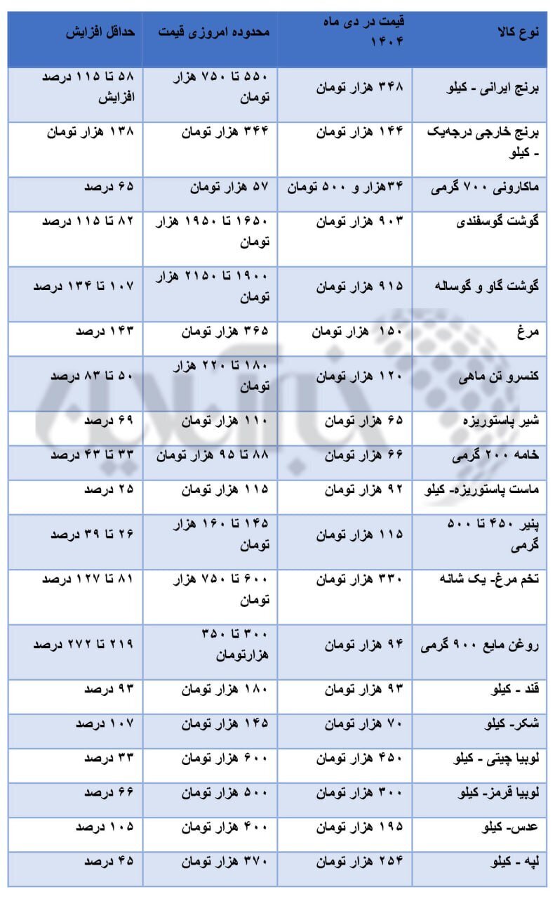 اقلام کالابرگ