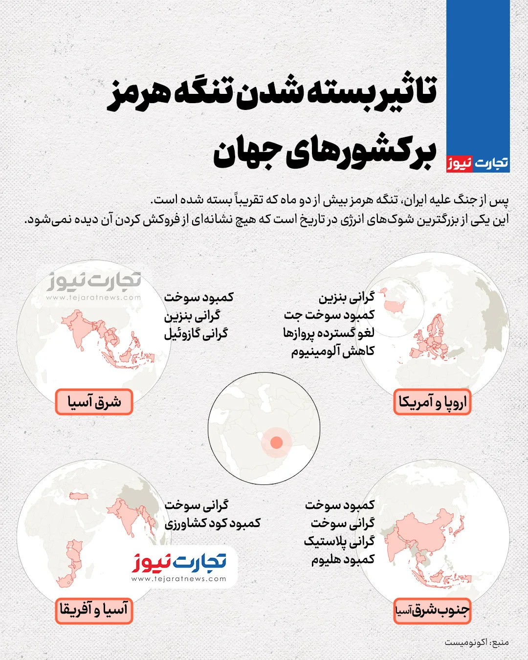 تاثیر بسته شدن تنگه هرمز بر کشور‌های جهان