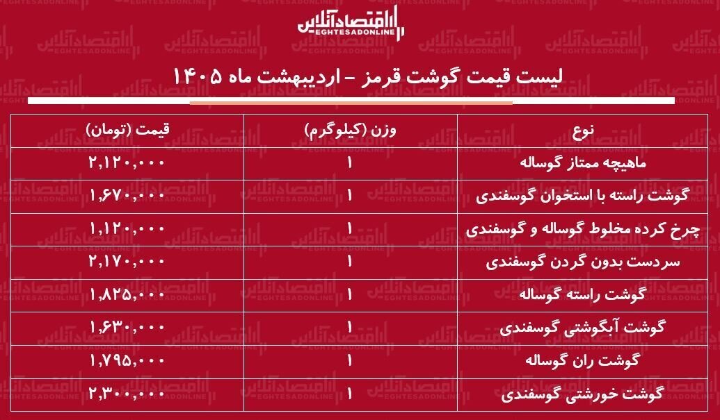 جدول قیمت گوشت قرمز
