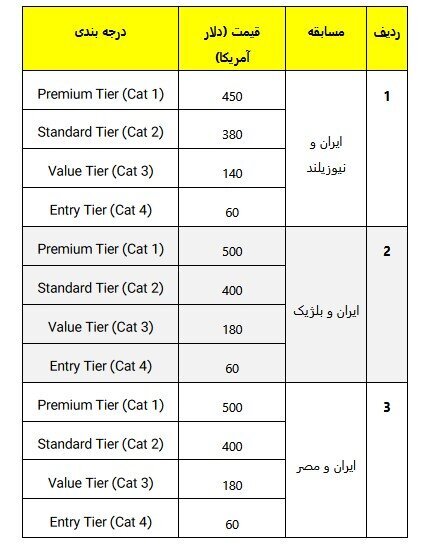 جدول بلیت جام جهانی فوتبال