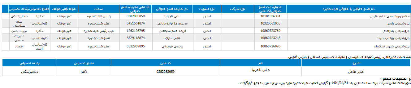 تاجرنیا مدیرعامل استقلال شد؟ تاجرنیا مدیرعامل استقلال شد؟