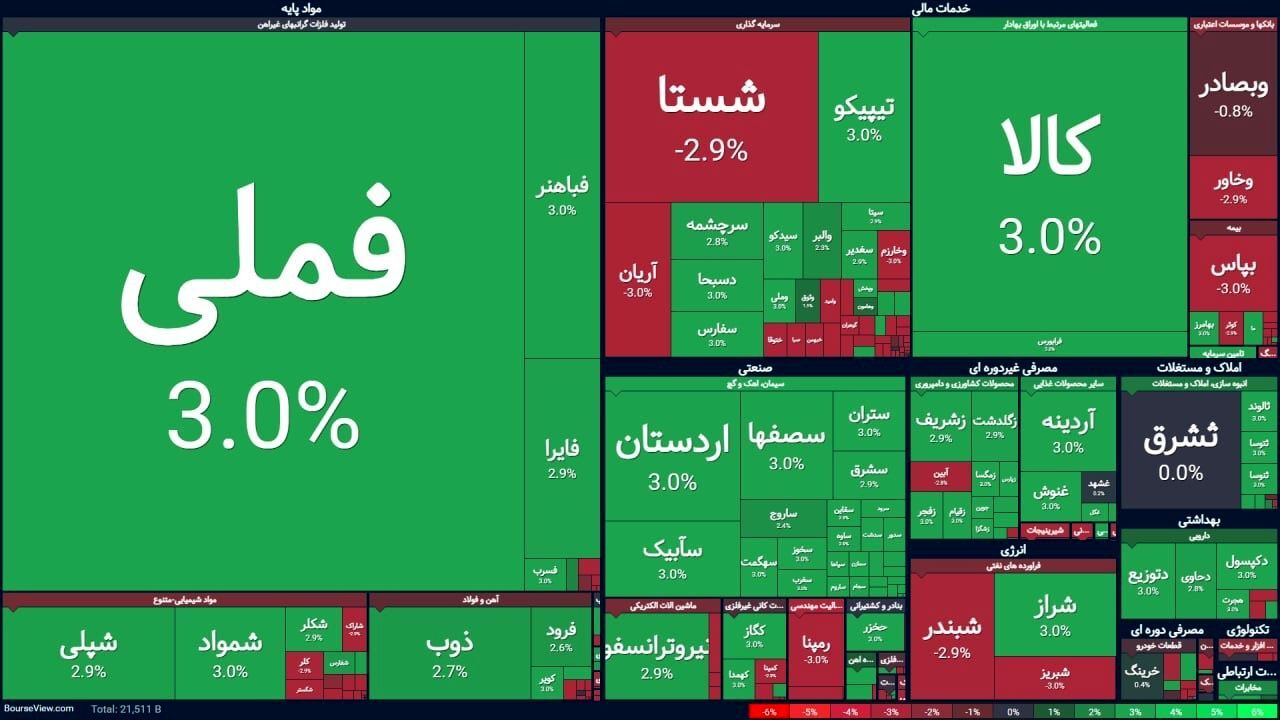 بازگشایی بورس پس از 3ماه
