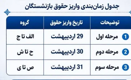 جدول  واریز حقوق اردیبهشت ۱۴۰۵ بازنشستگان