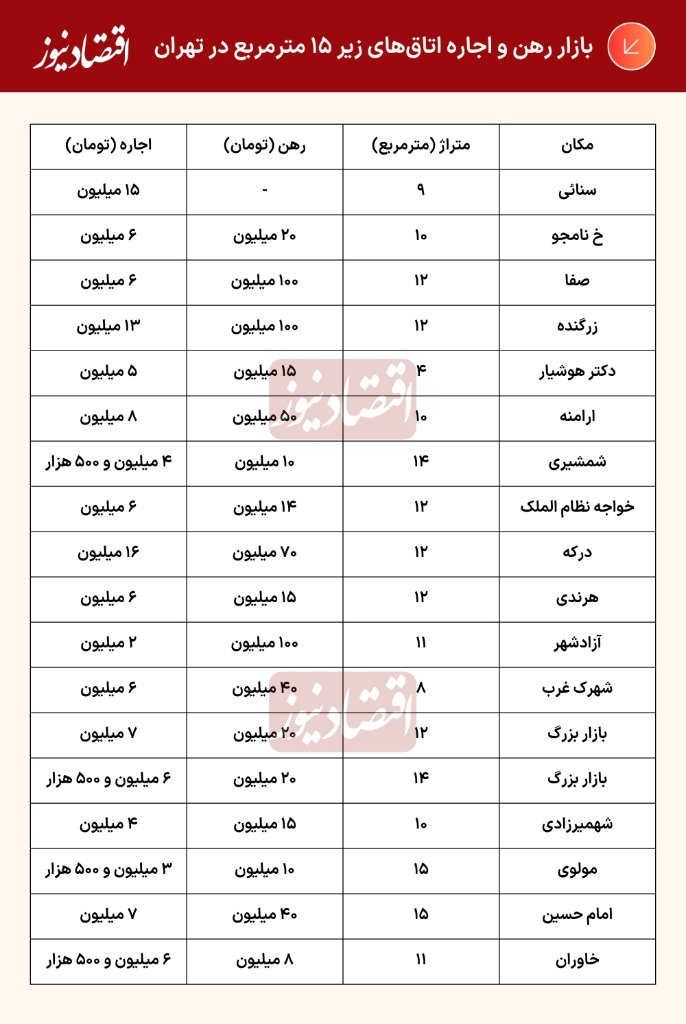 جدول اجاره اتاق زیر ۱۵ متر در تهران