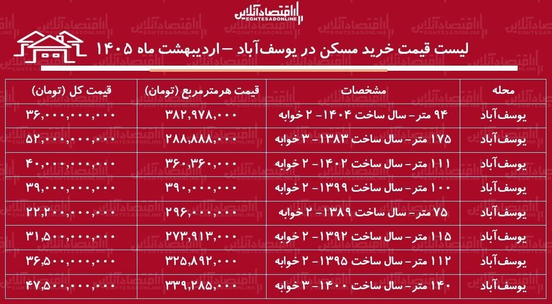 جدول قیمت آپارتمان در یوسف آباد تهران