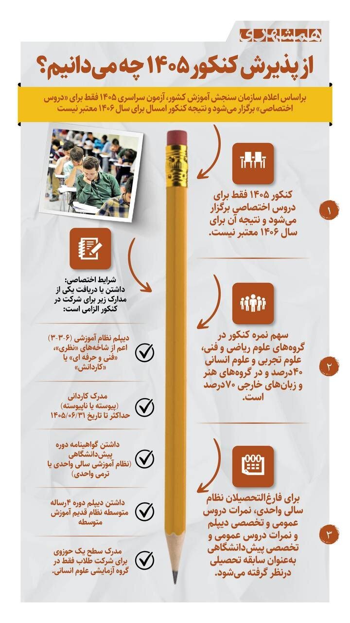 آخرین تغییرات کنکور سراسری ۱۴۰۵