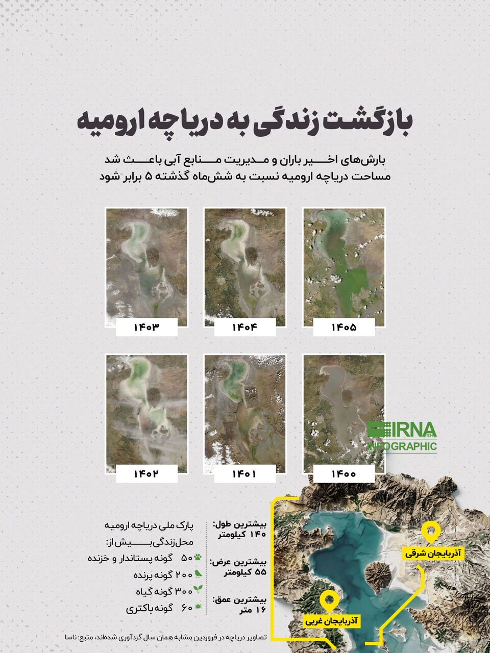 بازگشت زندگی به دریاچه ارومیه