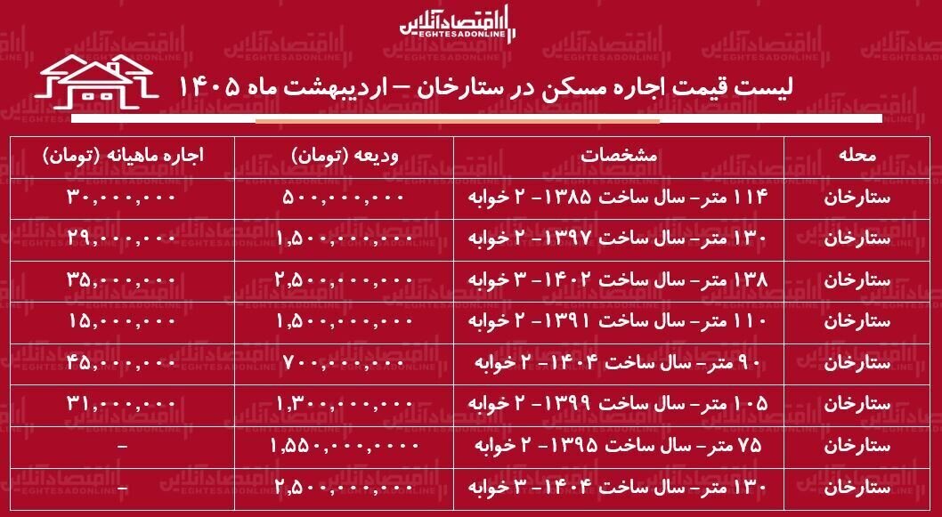اجاره آپارتمان ۳ خوابه در ستارخان