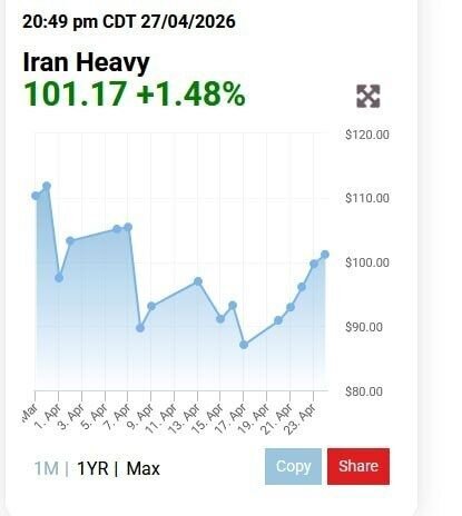 نفت بر مدار صعودی/ نفت ایران ۱۰۱ دلار شد