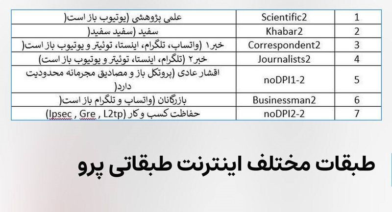 اینترنت پرو برای چه کسانی است؟