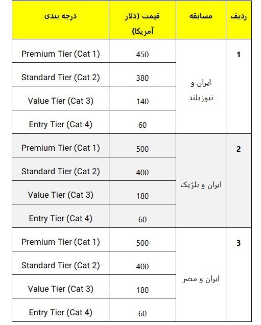 جدول قیمت‌ بلیت جام جهانی 2026