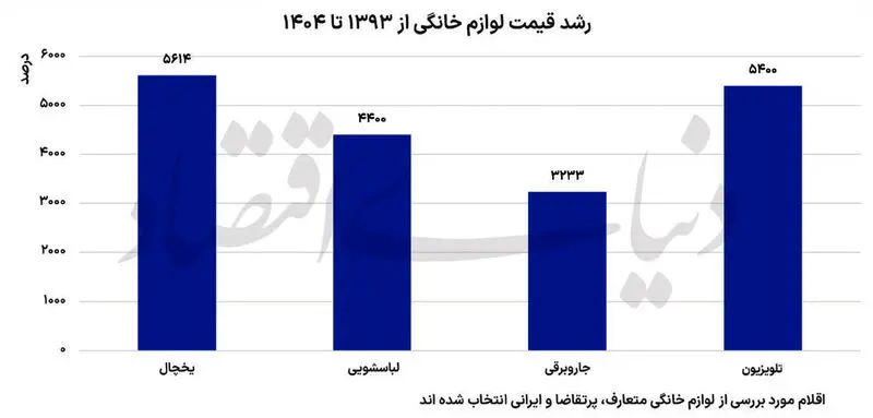 خرید جهیزیه یک دختر ایرانی چقدر آب می‌خورد؟