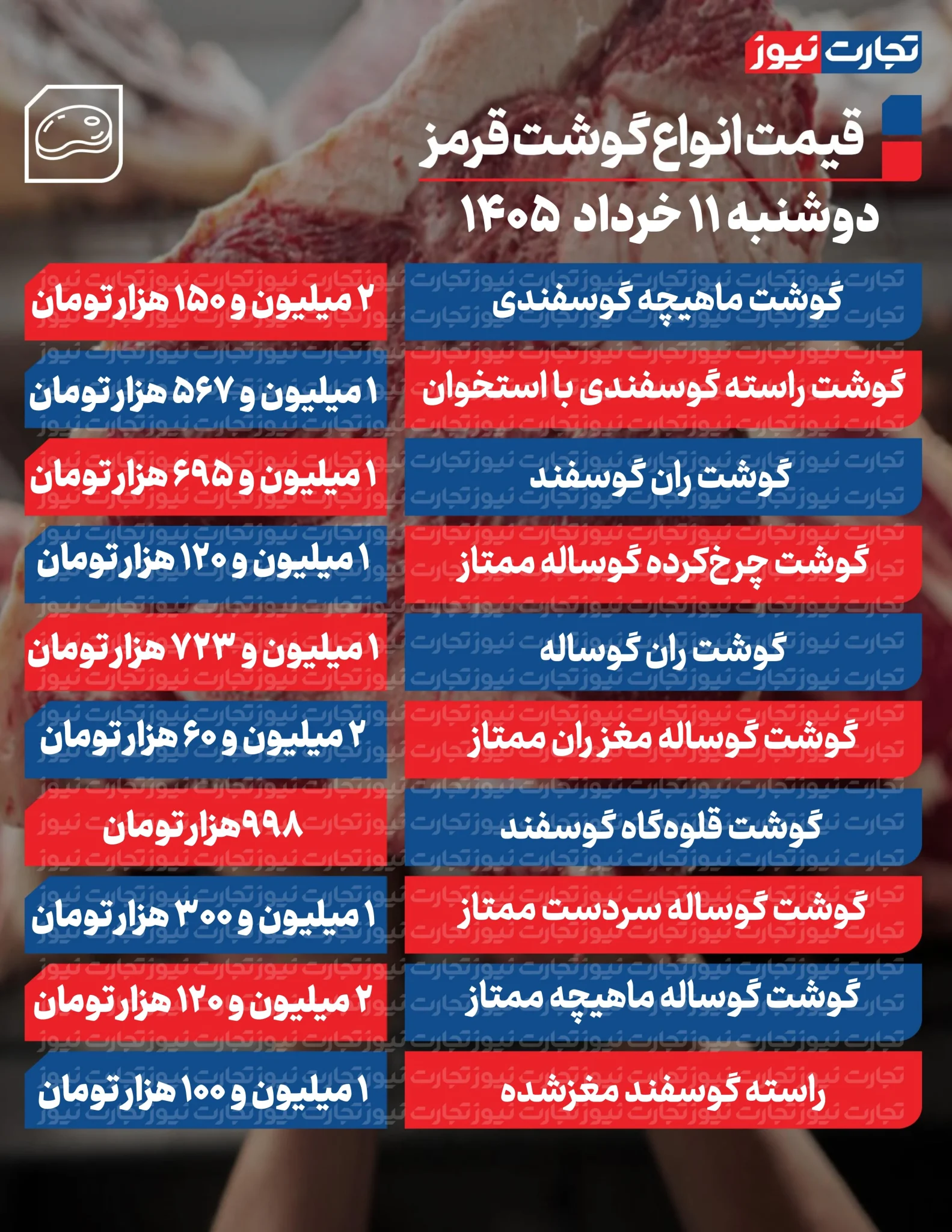 قیمت گوشت قرمز در وضعیت پایدار+ جدول