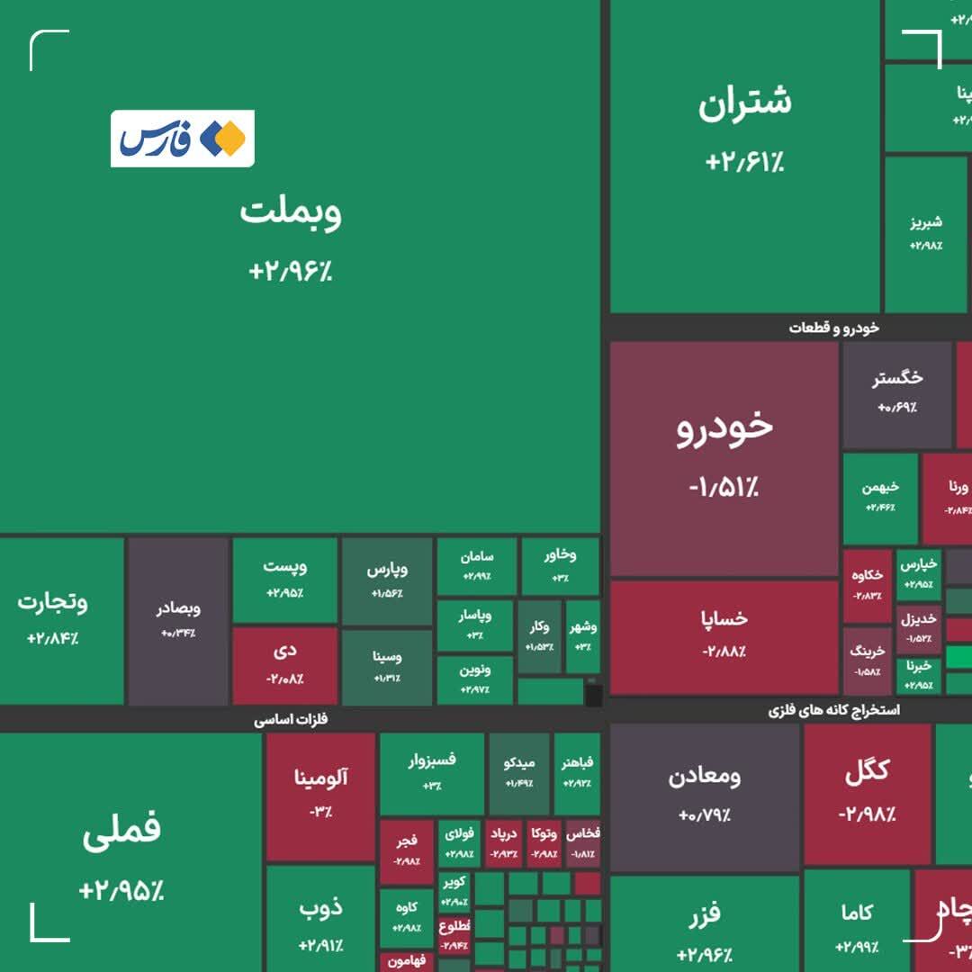 تحلیل بورس امروز دوشنبه ۱۱ خرداد ۱۴۰۵