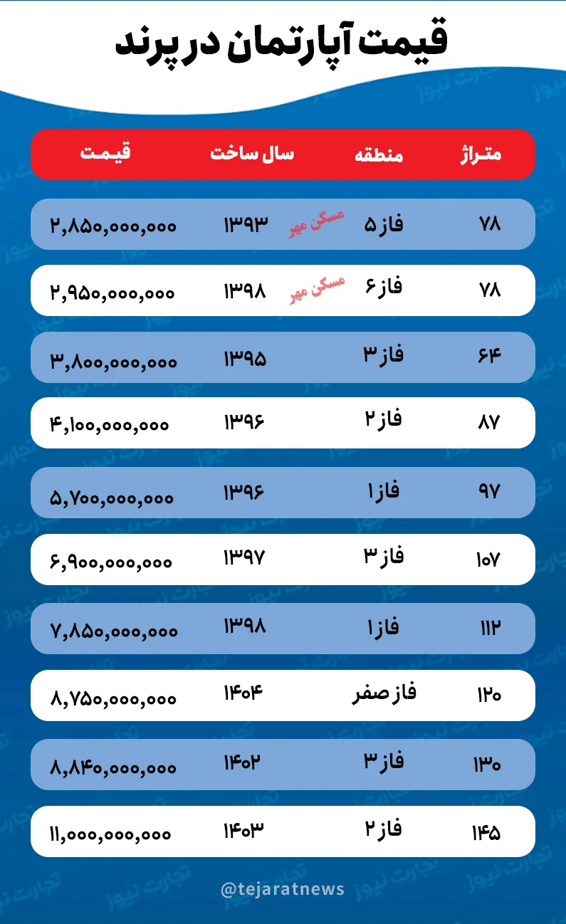 قیمت خانه در پرند قیمت خانه در پرند