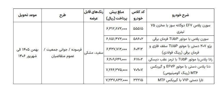 آخرین مهلت ثبت نام ایران خودرو