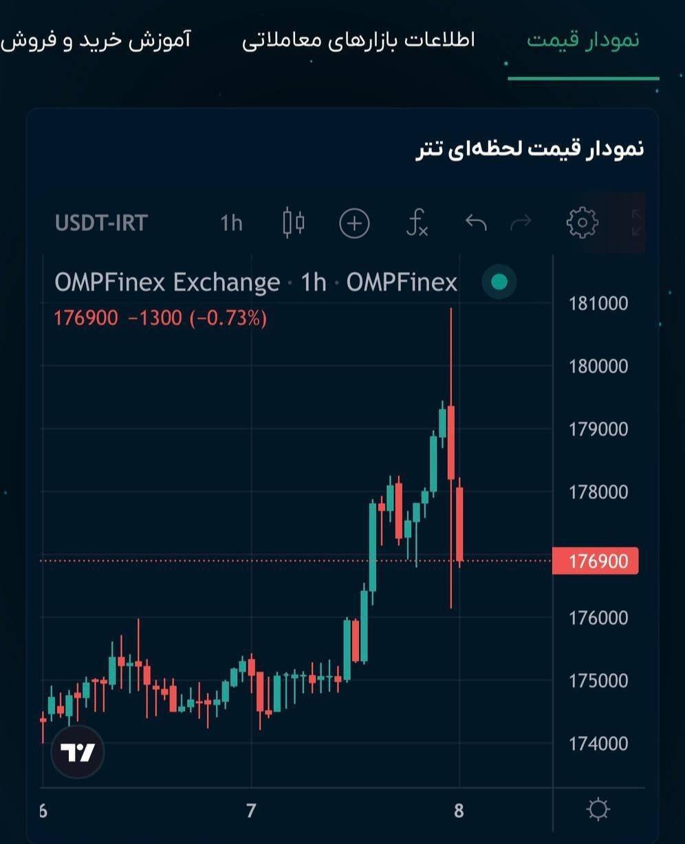 قیمت تتر قیمت تتر