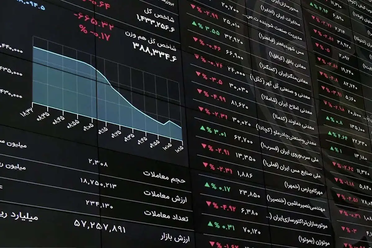 شاخص بورس شاخص بورس