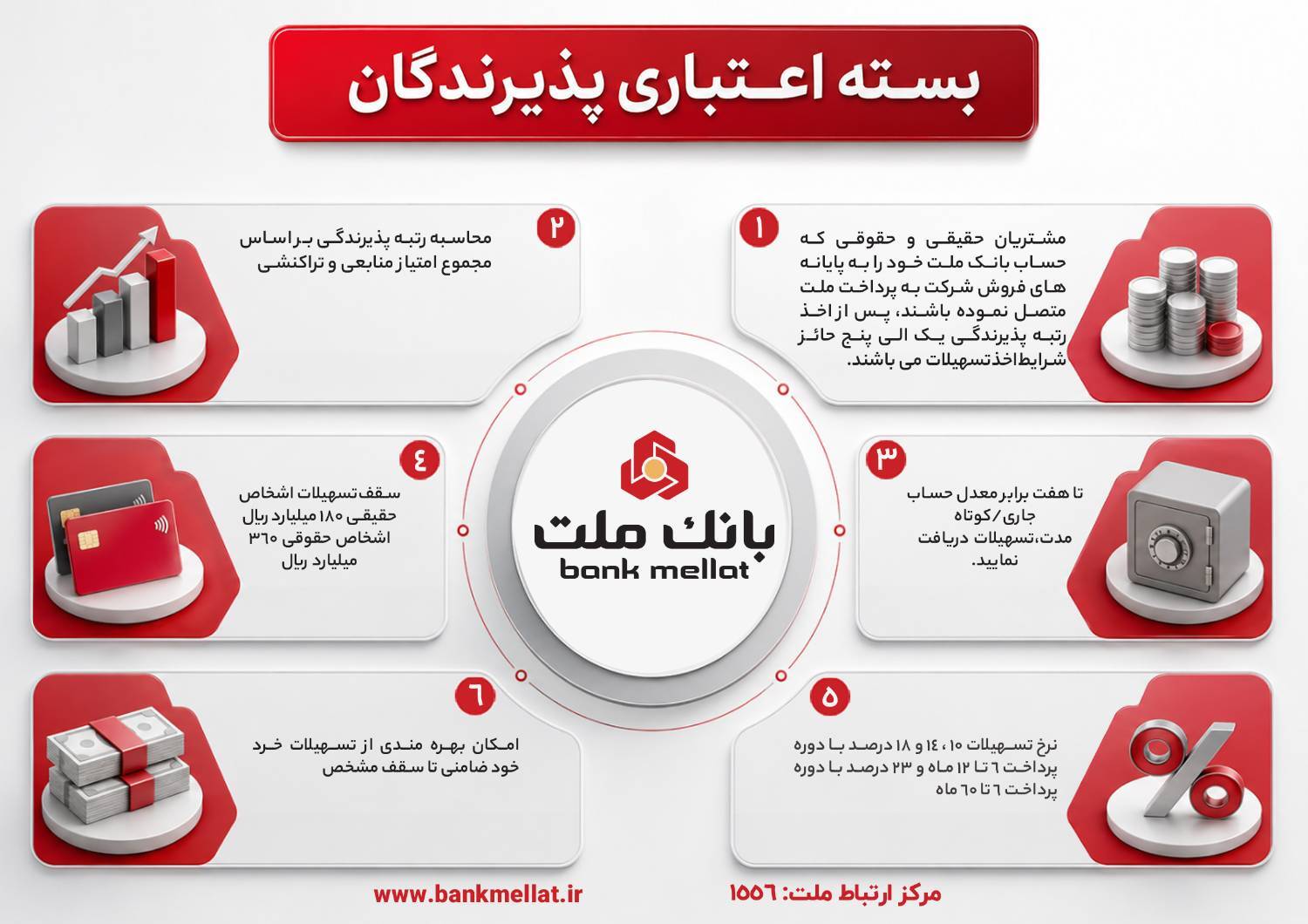 تشریح نحوه بهره مندی از تسهیلات بسته اعتباری پذیرندگان کارتخوانهای فروشگاهی بانک ملت تشریح نحوه بهره مندی از تسهیلات بسته اعتباری پذیرندگان کارتخوانهای فروشگاهی بانک ملت