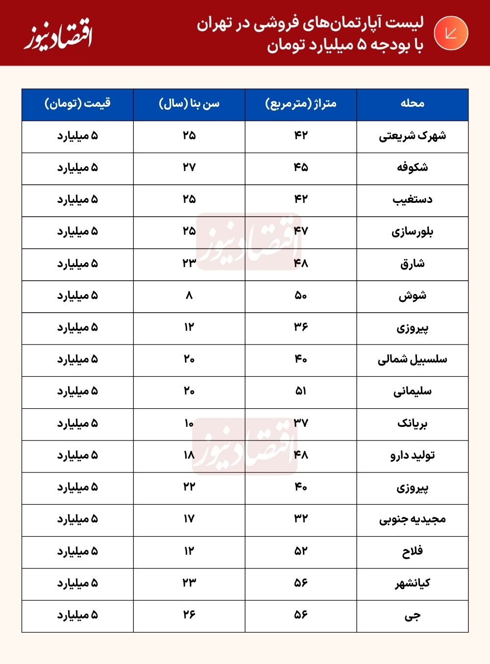 قدرت خرید مسکن آب رفت