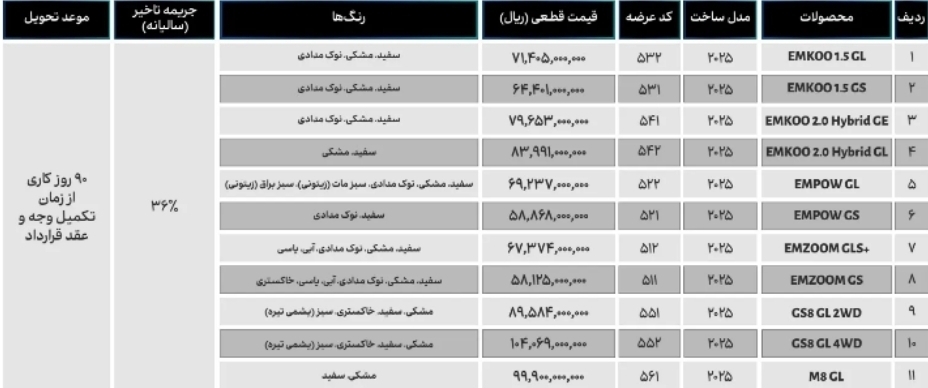 مرحله دوم فروش جیران موتور از راه رسید