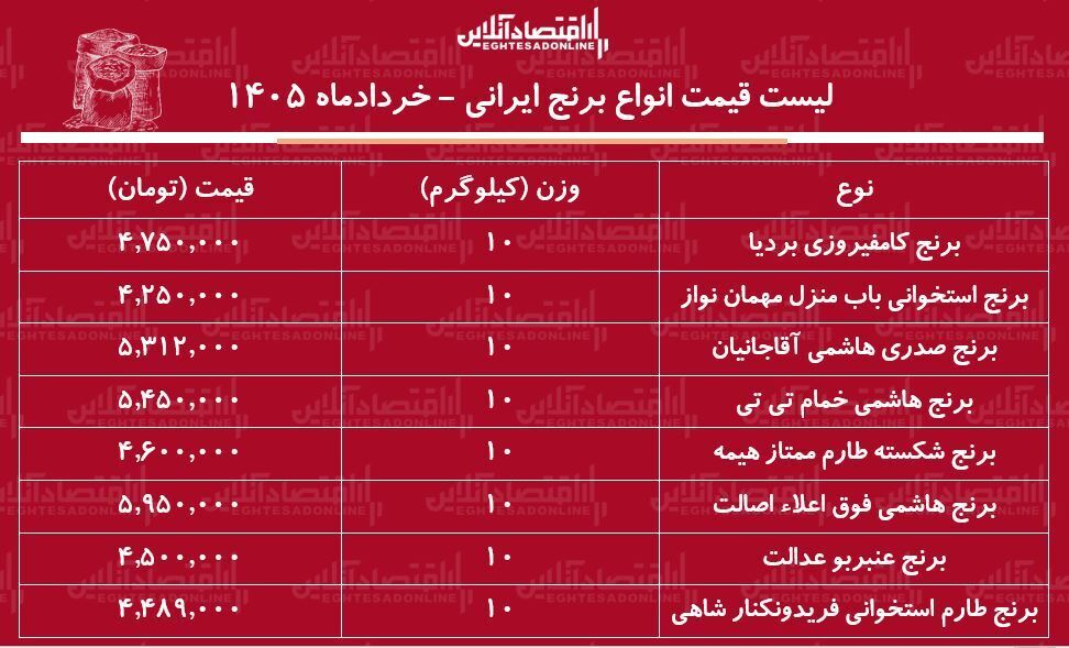 قیمت برنج ایرانی