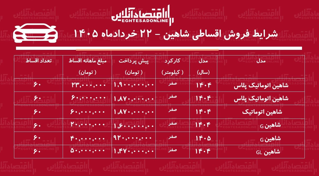 جدول فروش قسطی شاهین