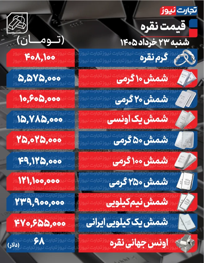 جهش قیمت شمش نقره
