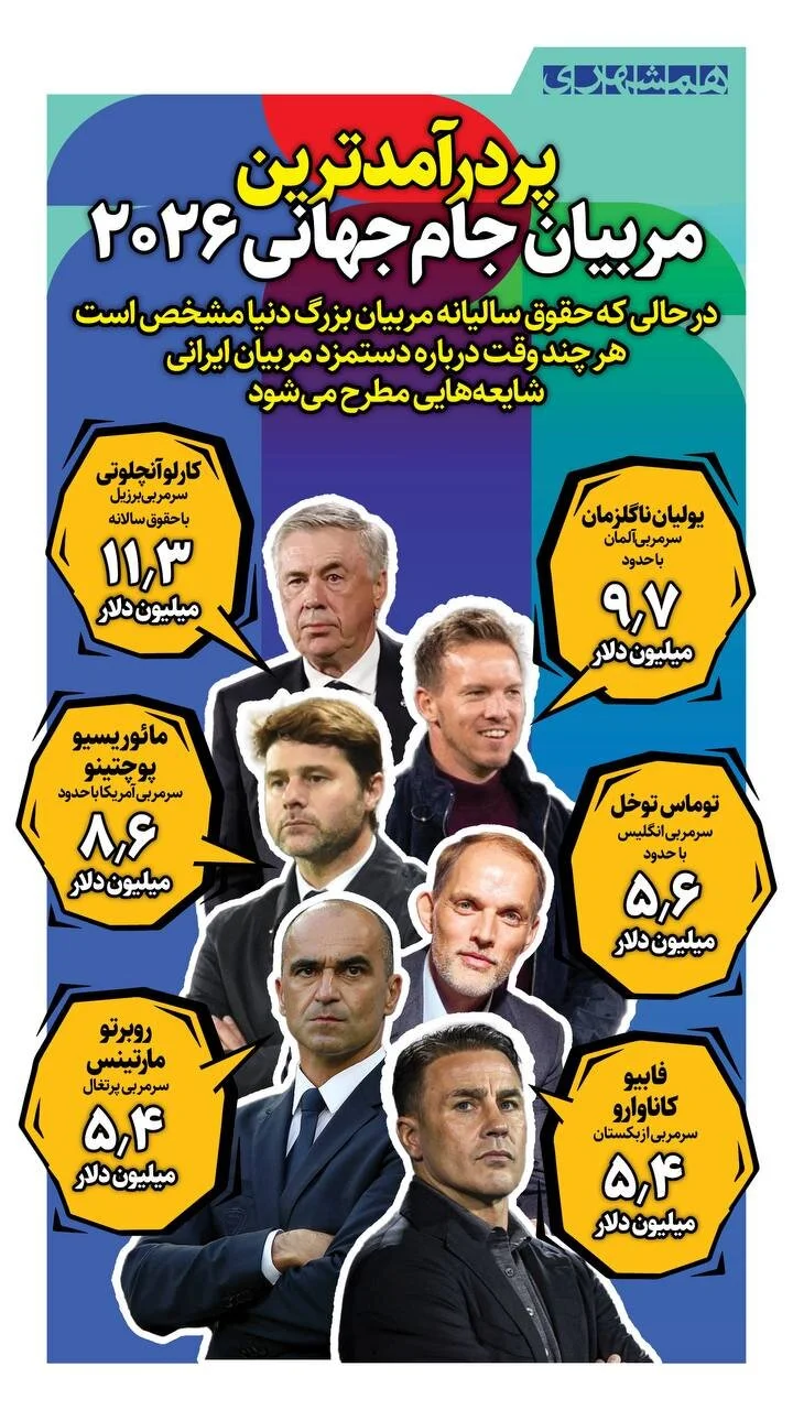 اینفوگرافی/پردرآمدترین مربیان جام جهانی ۲۰۲۶ چه کسانی هستند؟