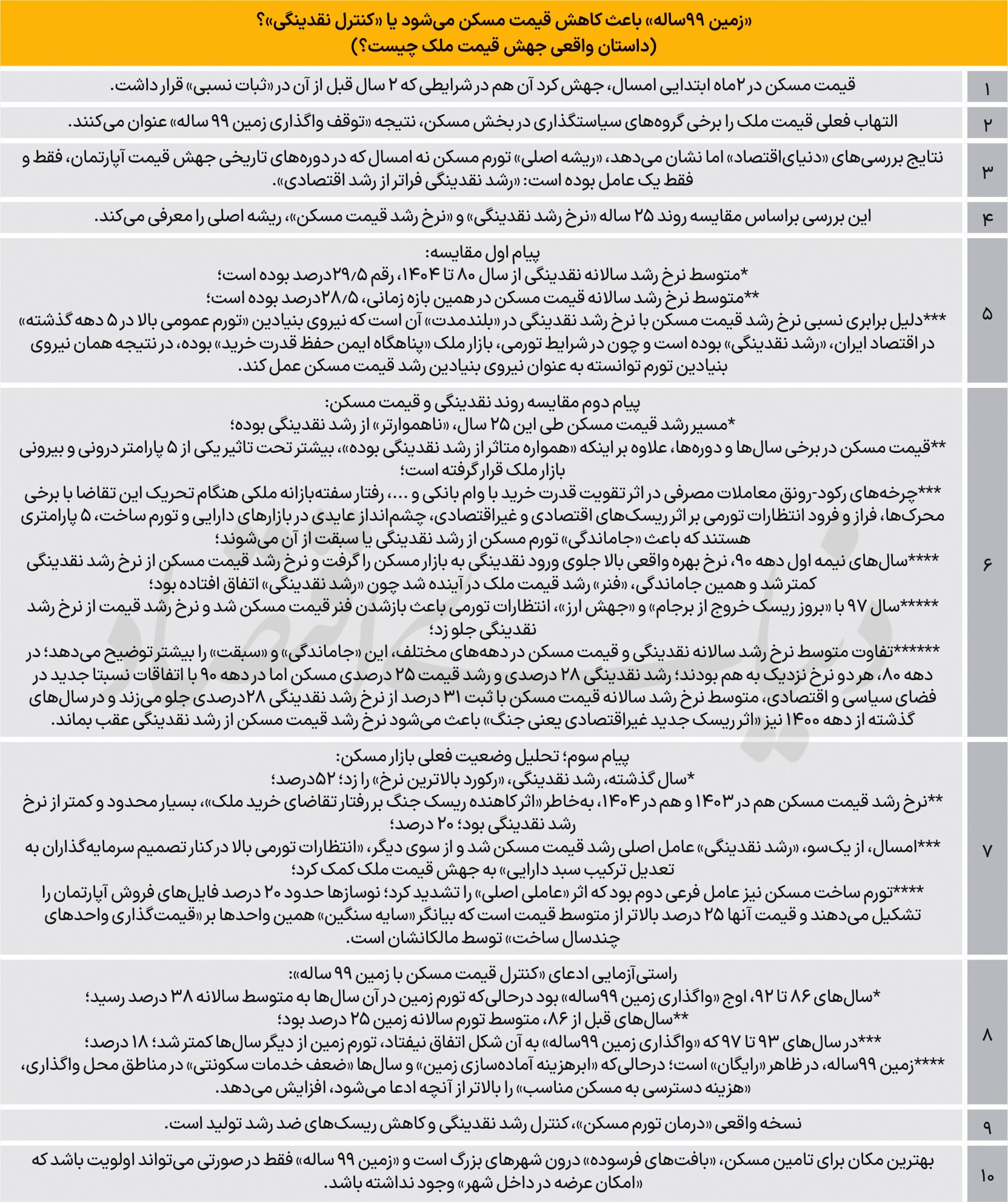 راز ناکامی بزرگ در بازار مسکن