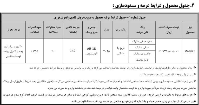 قرعهکشی خودروهای وارداتی خرداد ۱۴۰۵ قرعهکشی خودروهای وارداتی خرداد ۱۴۰۵