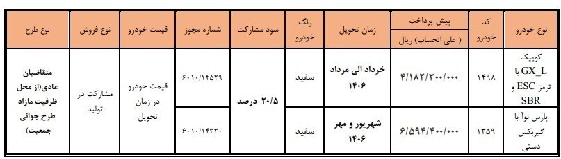 آغاز دور جدید فروش محصولات سایپا آغاز دور جدید فروش محصولات سایپا