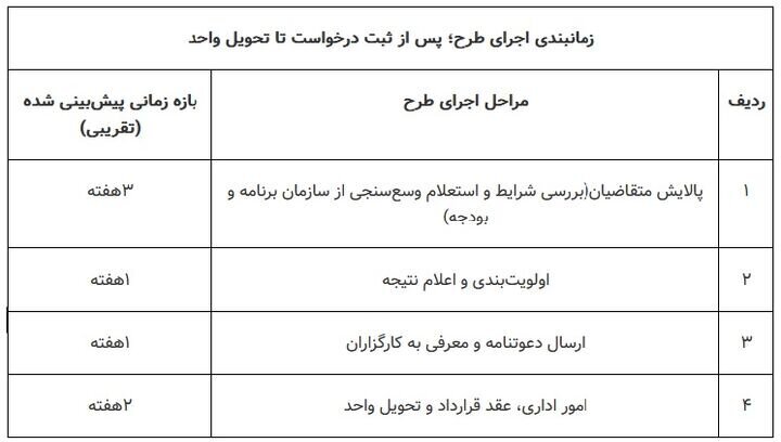 ثبتنام مرحله دوم مسکن استیجاری ثبتنام مرحله دوم مسکن استیجاری