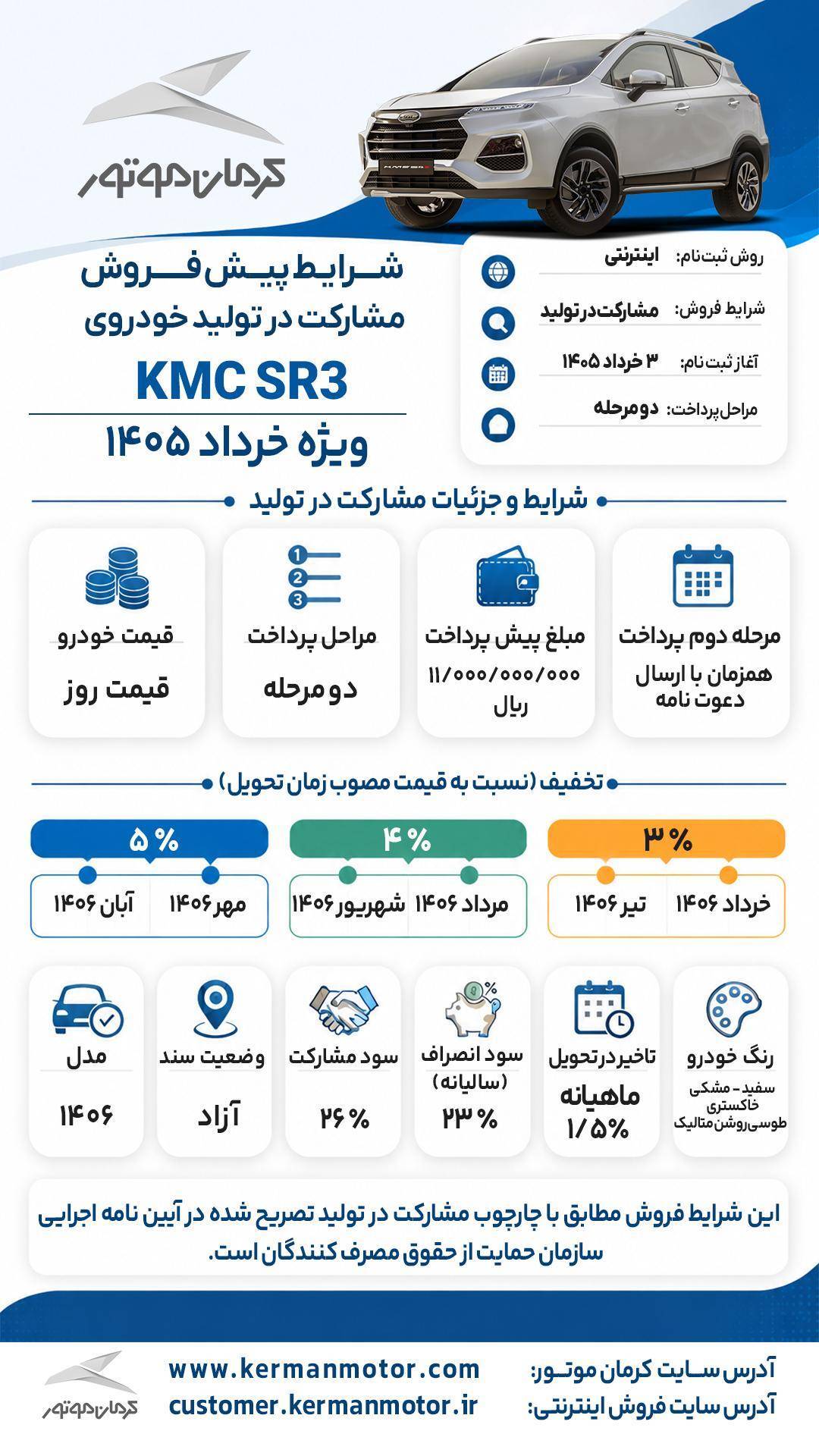 مشارکت فروش محصولات کرمان