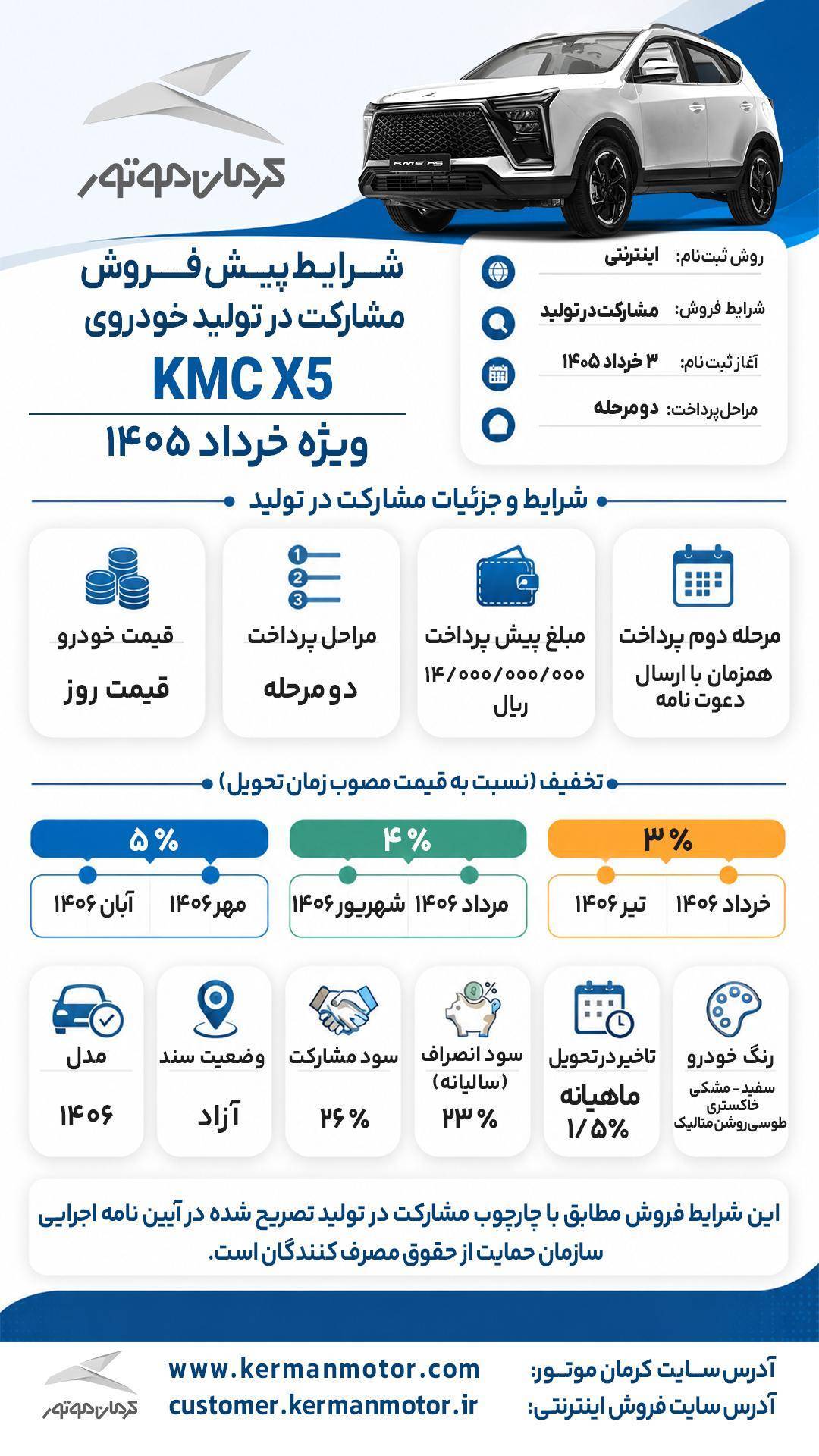 فروش محصولات کرمان موتور