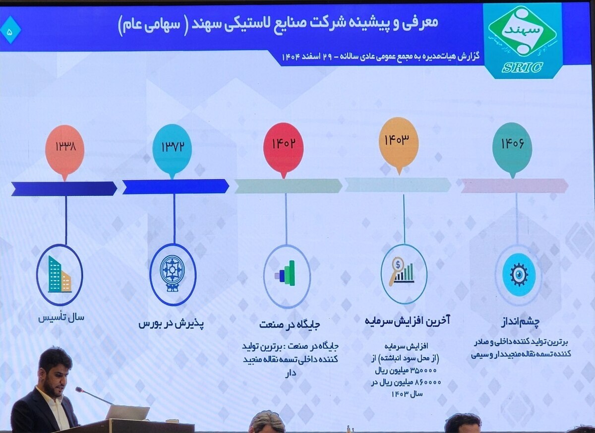 صنایع لاستیکی سهند: رقابت نابرابر با غولهای داخلی و خارجی/ هشدار درباره واردات بیرویه و ناترازی انرژی صنایع لاستیکی سهند: رقابت نابرابر با غولهای داخلی و خارجی/ هشدار درباره واردات بیرویه و ناترازی انرژی